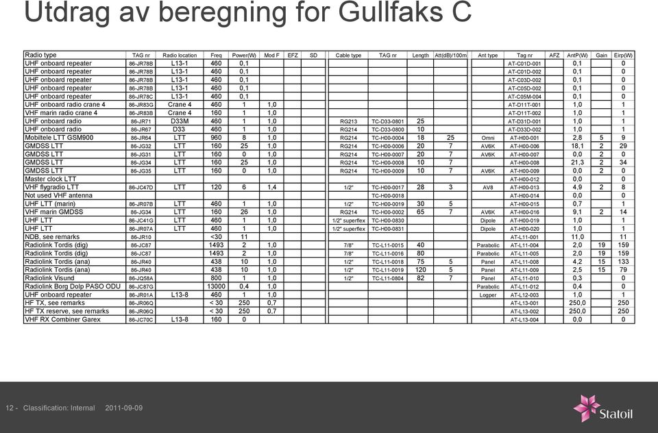 L13-1 460 0,1 AT-C05D-002 0,1 0 UHF onboard repeater 86-JR78C L13-1 460 0,1 AT-C05M-004 0,1 0 UHF onboard radio crane 4 86-JR83G Crane 4 460 1 1,0 AT-D11T-001 1,0 1 VHF marin radio crane 4 86-JR83B