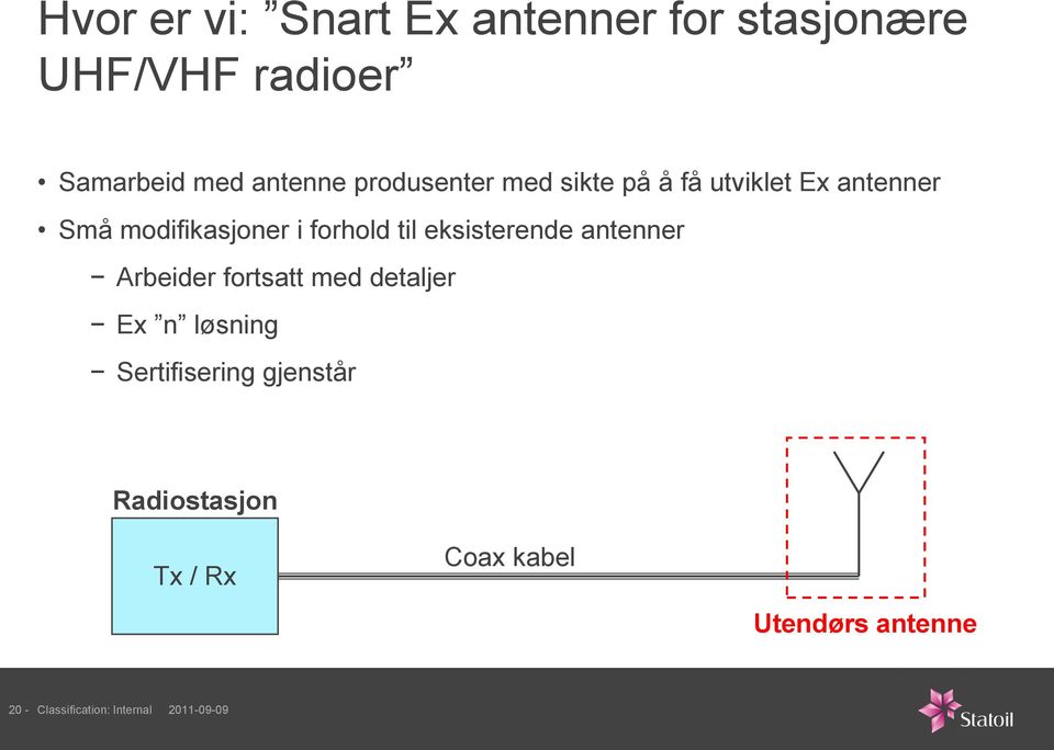 eksisterende antenner Arbeider fortsatt med detaljer Ex n løsning Sertifisering