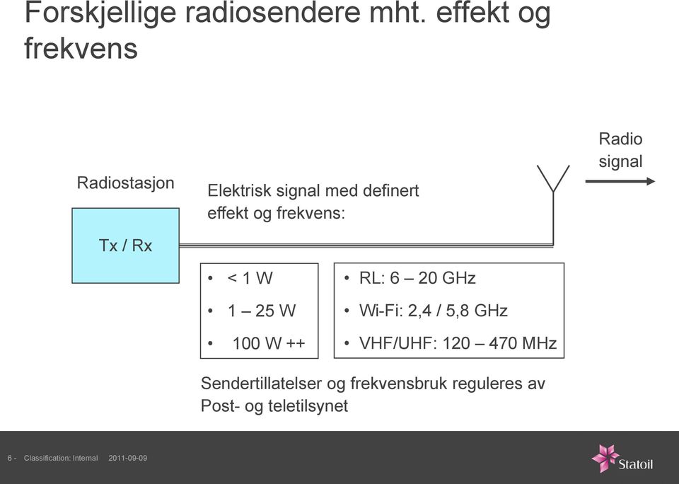 frekvens: Radio signal < 1 W 1 25 W 100 W ++ RL: 6 20 GHz Wi-Fi: 2,4 / 5,8 GHz