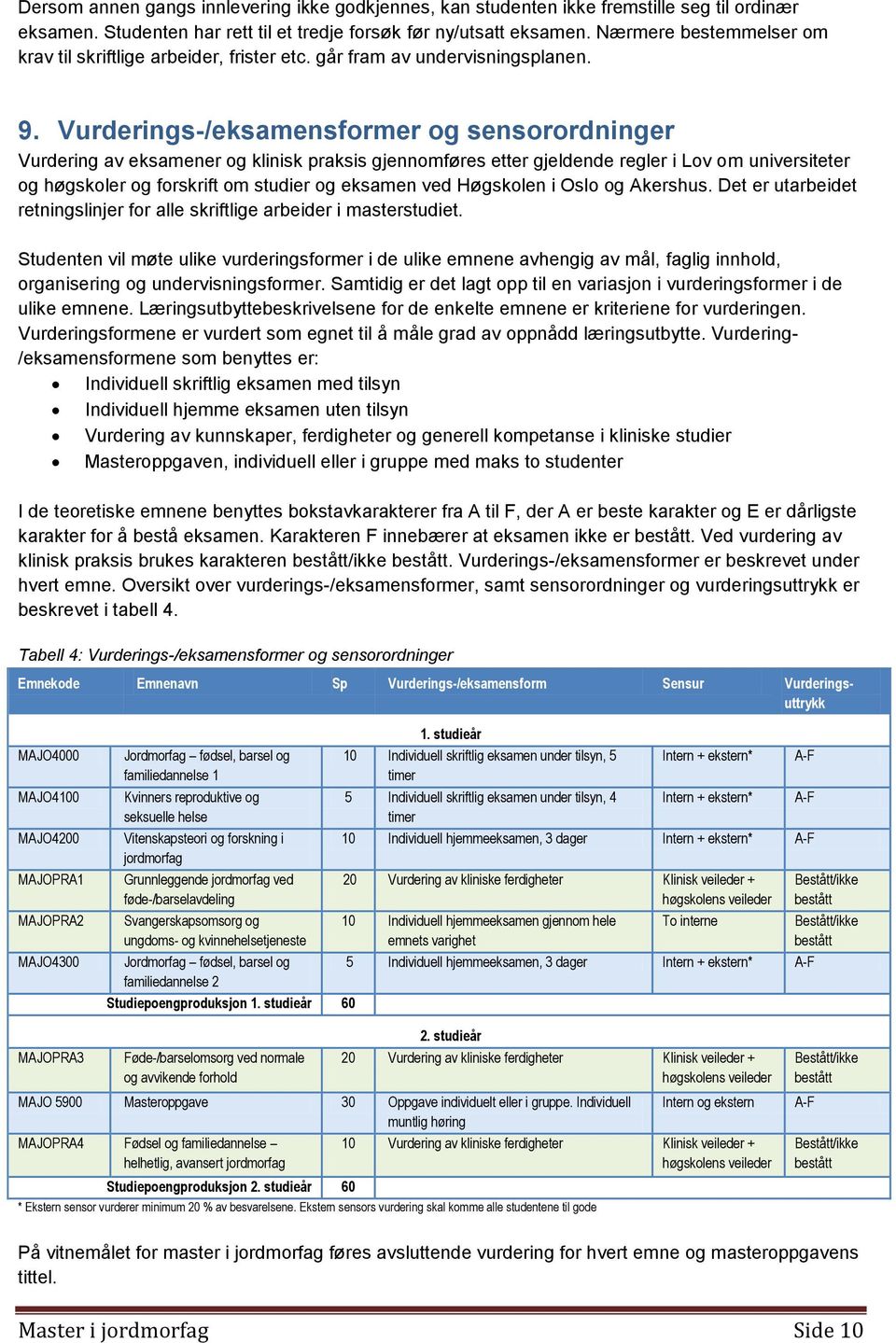 Vurderings-/eksamensformer og sensorordninger Vurdering av eksamener og klinisk praksis gjennomføres etter gjeldende regler i Lov om universiteter og høgskoler og forskrift om studier og eksamen ved