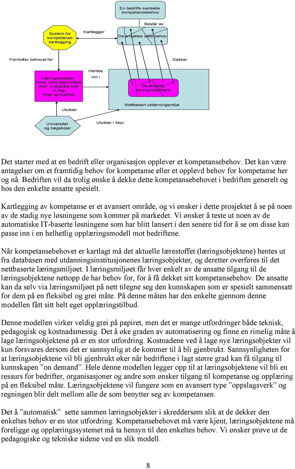 organisasjon opplever et kompetansebehov. Det kan være antagelser om et framtidig behov for kompetanse eller et opplevd behov for kompetanse her og nå.