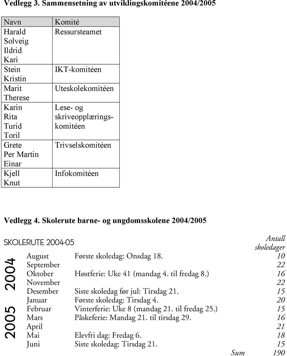 IKT-komitéen Uteskolekomitéen Lese- og skriveopplæringskomitéen Trivselskomitéen Infokomitéen Vedlegg 4.