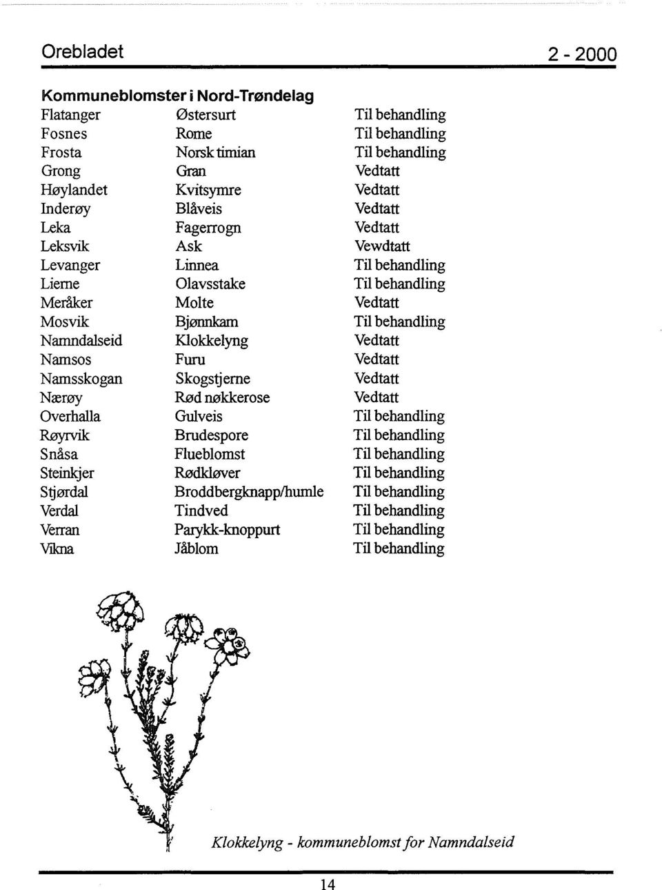 Vedtatt Namsos Furu Vedtatt Namsskogan Skogstjerne Vedtatt Nærøy Rød nøkkerose Vedtatt Overhalla Gulveis Til behandling Røyrvik Brudespore Til behandling Snåsa Flueblomst Til behandling SteinIger