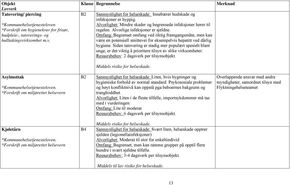 Omfang: Begrenset omfang ved riktig framgangsmåte, men kan være en potensiell smittevei for eksempelvis hepatitt ved dårlig hygiene.