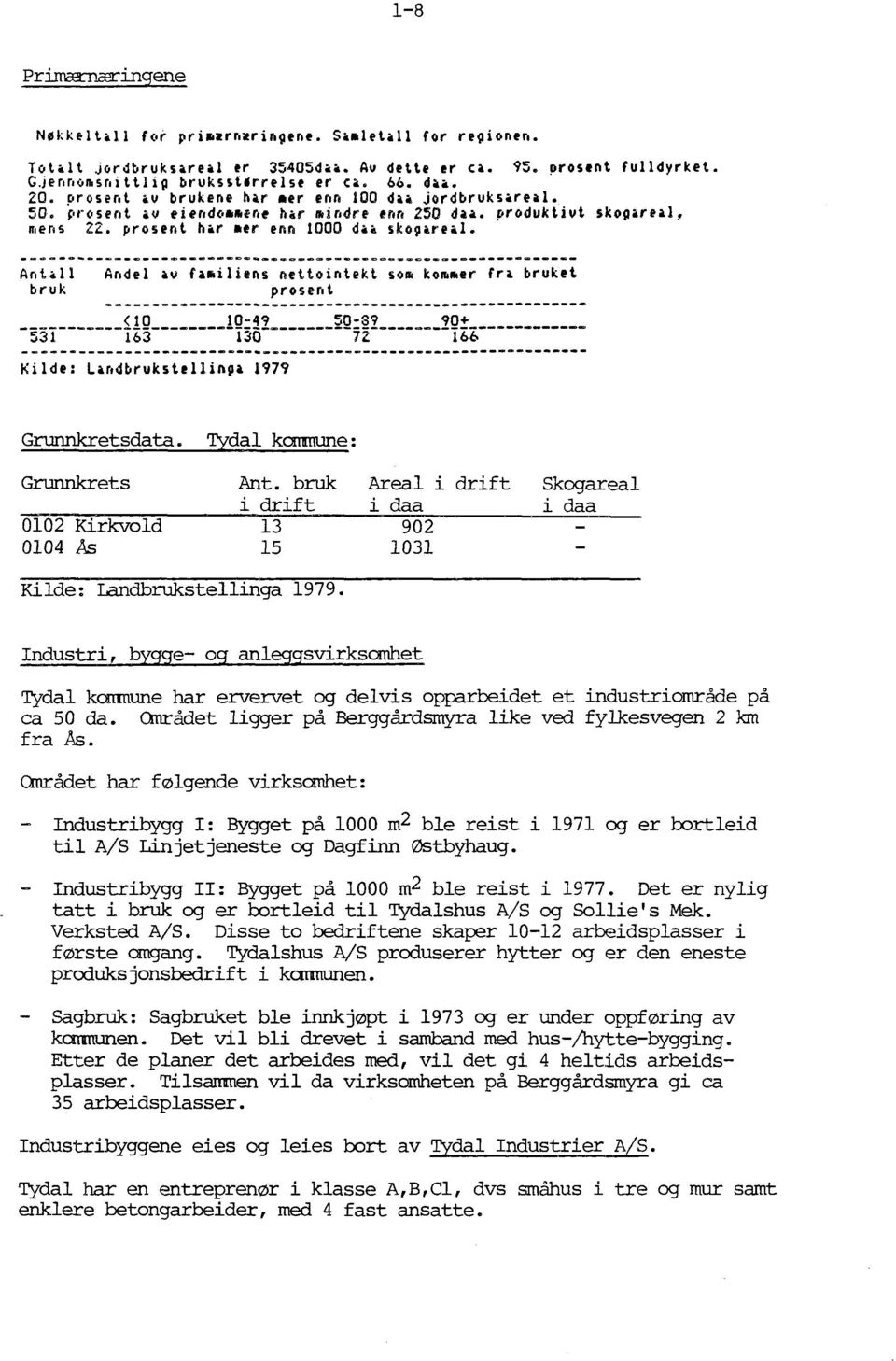 ll Andll iu (iaili,ns nettointekt 50. kom.er (ri bruket bruk presen t Kilde: Lindbrukst,llinpi 1979 Grunnkretsdata. Tydal kornnune: Grunnkrets 0102 Kirkvold 0104 As Ant.