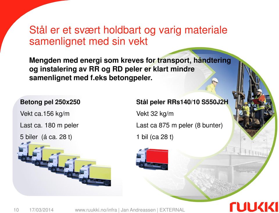 med f.eks betongpeler. Betong pel 250x250 Stål peler RRs140/10 S550J2H Vekt ca.