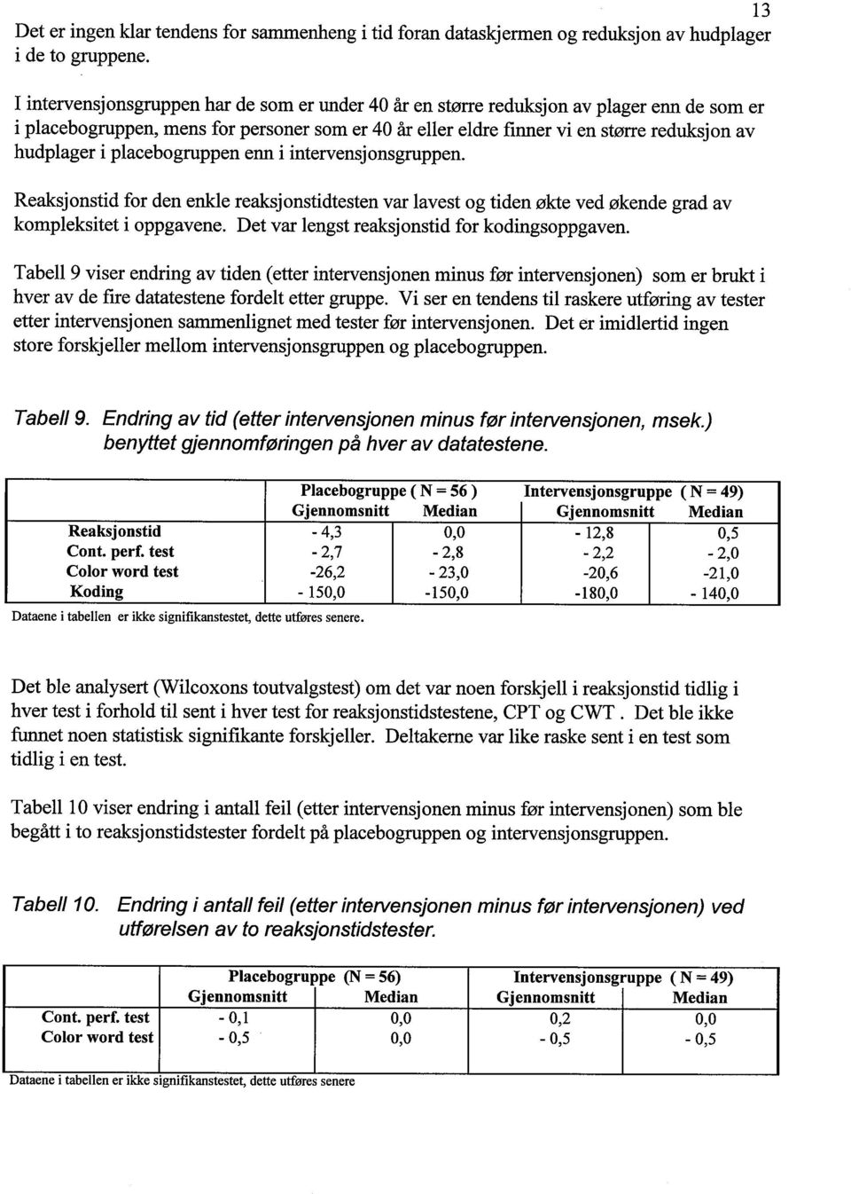 placebogruppen enn i intervensjonsgruppen. Reaksjonstid for den enkle reaksjonstidtesten var lavest og tiden økte ved økende grad av kompleksitet i oppgavene.