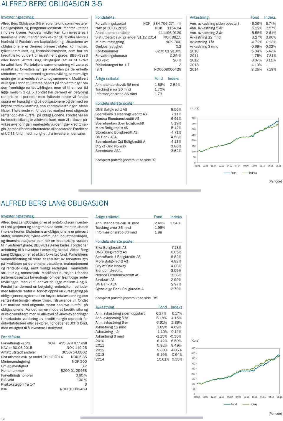 Utstederne av obligasjonene er dermed primært stater, kommuner, fylkeskommuner, og finansinstitusjoner, som har en kredittrisiko vurdert til investment grade, BBB-/Baa3 eller bedre.