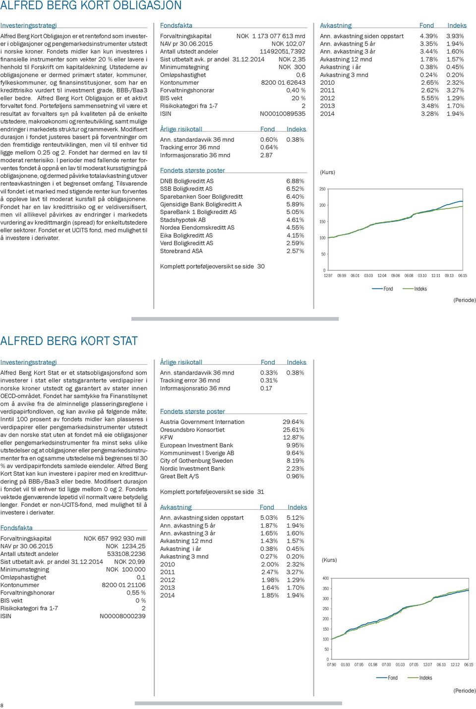 Utstederne av obligasjonene er dermed primært stater, kommuner, fylkeskommuner, og finansinstitusjoner, som har en kredittrisiko vurdert til investment grade, BBB-/Baa3 eller bedre.