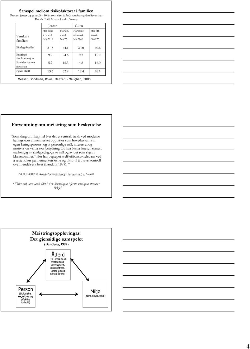 1 Messer, Goodman, Rowe, Meltzer & Maughan, 2006 Forventning om meistring som beskyttelse Som klargjort i kapittel 6 er det et sentralt trekk ved moderne læringsteori at mennesket oppfattes som