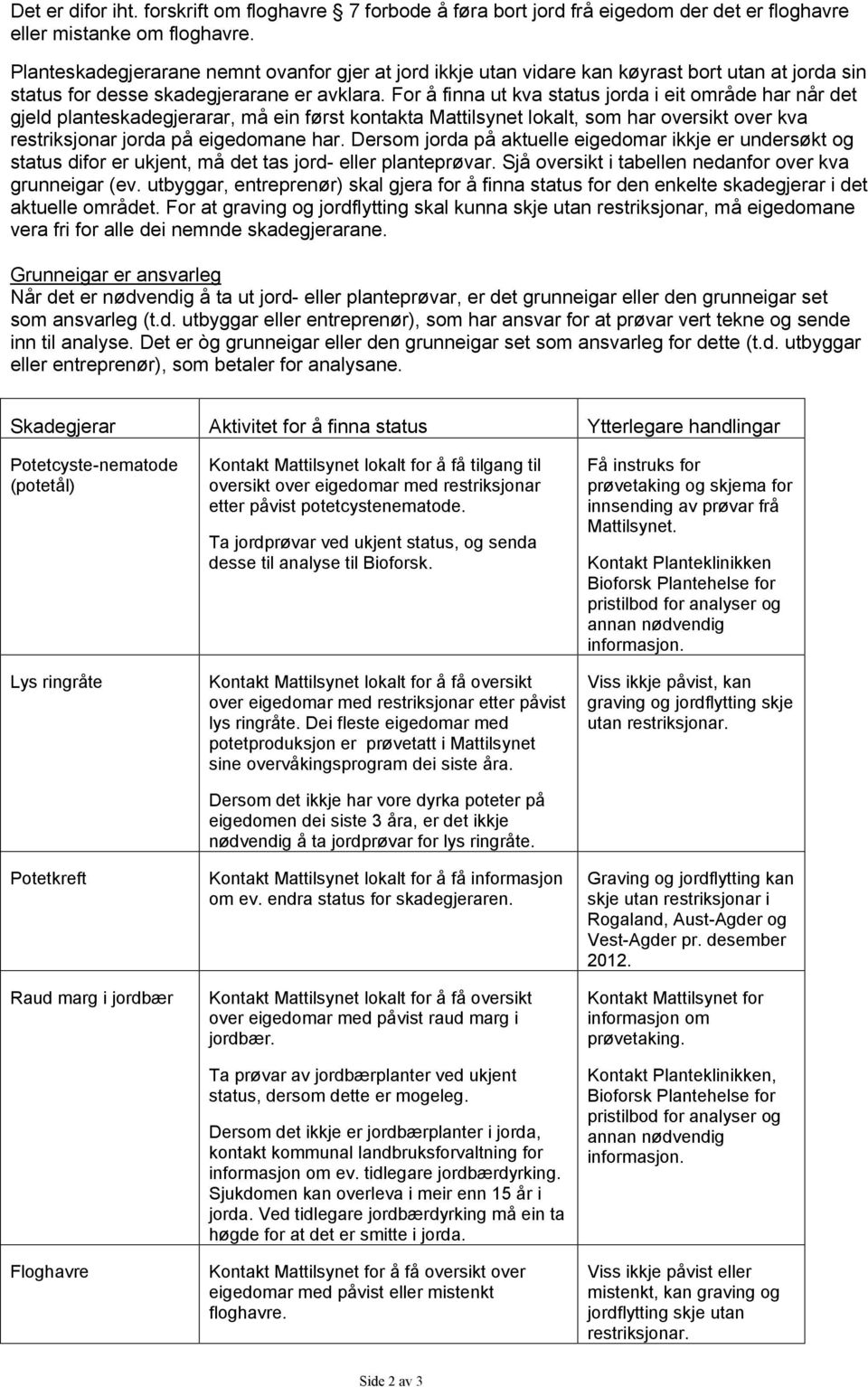 For å finna ut kva status jorda i eit område har når det gjeld planteskadegjerarar, må ein først kontakta Mattilsynet lokalt, som har oversikt over kva restriksjonar jorda på eigedomane har.