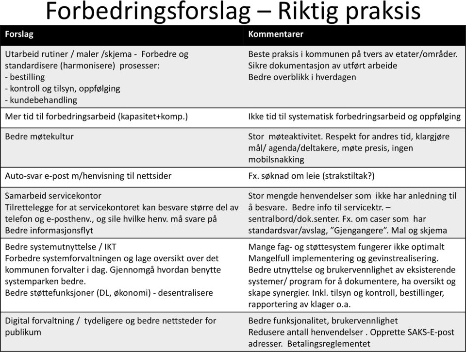 ) Bedre møtekultur Auto-svar e-post m/henvisning til nettsider Samarbeid servicekontor Tilrettelegge for at servicekontoret kan besvare større del av telefon og e-posthenv., og sile hvilke henv.