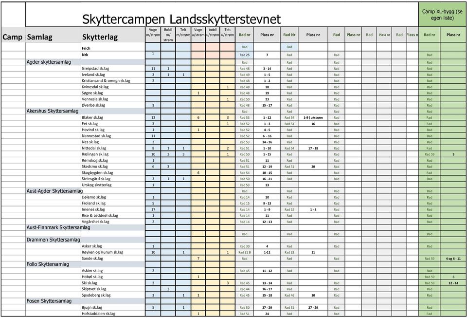 lag 3 1 1 Rad 49 1-5 Rad Rad Rad Kristiansand & omegn sk.lag 2 Rad 48 1-2 Rad Rad Rad Kvinesdal sk.lag 1 Rad 48 18 Rad Rad Rad Søgne sk.lag 1 Rad 48 19 Rad Rad Rad Vennesla sk.