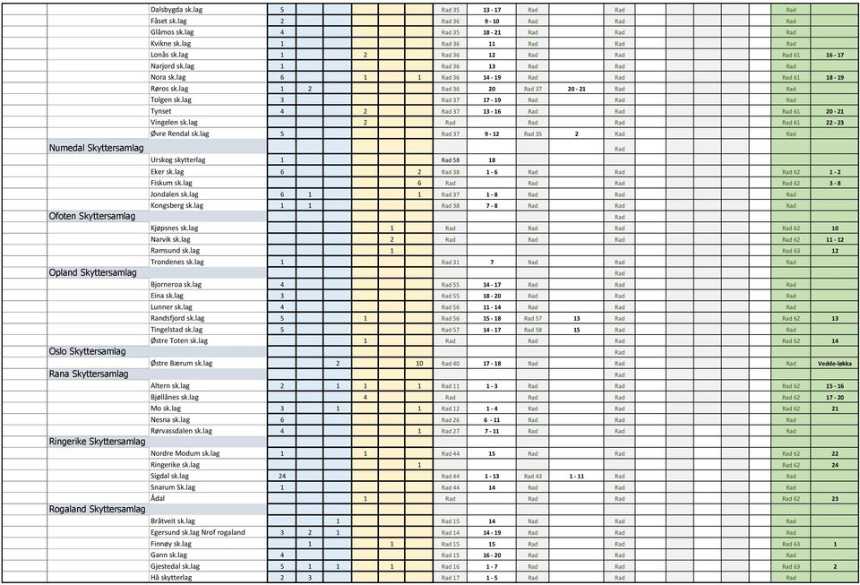 lag 1 2 Rad 36 12 Rad Rad Rad 61 16-17 Narjord sk.lag 1 Rad 36 13 Rad Rad Rad Nora sk.lag 6 1 1 Rad 36 14-19 Rad Rad Rad 61 18-19 Røros sk.lag 1 2 Rad 36 20 Rad 37 20-21 Rad Rad Tolgen sk.