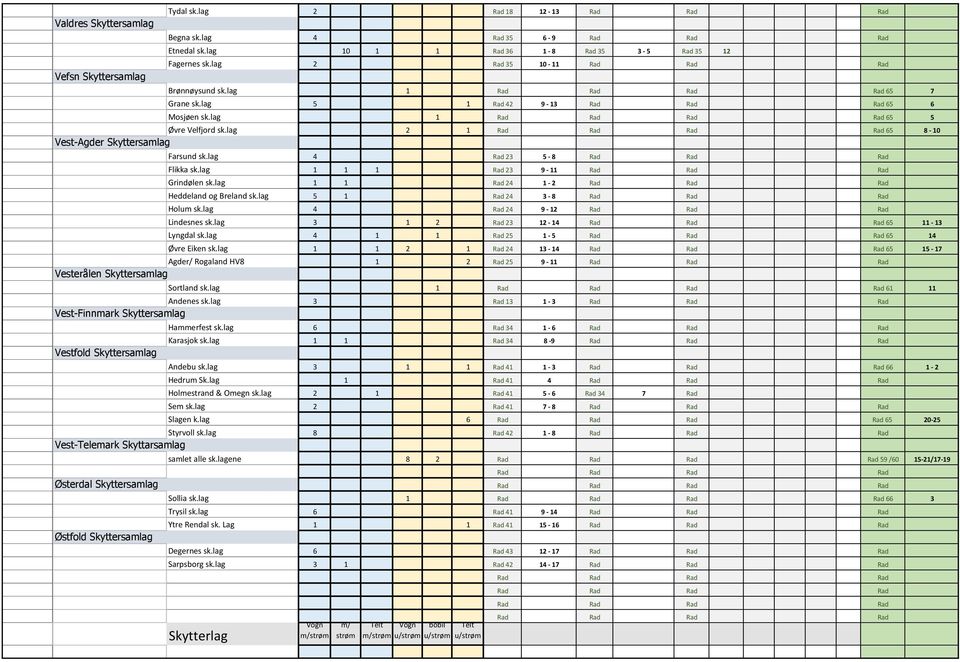 lag 2 Rad 35 10-11 Rad Rad Rad Brønnøysund sk.lag 1 65 7 Grane sk.lag 5 1 Rad 42 9-13 Rad Rad Rad 65 6 Mosjøen sk.lag 1 65 5 Øvre Velfjord sk.lag 2 1 65 8-10 Farsund sk.