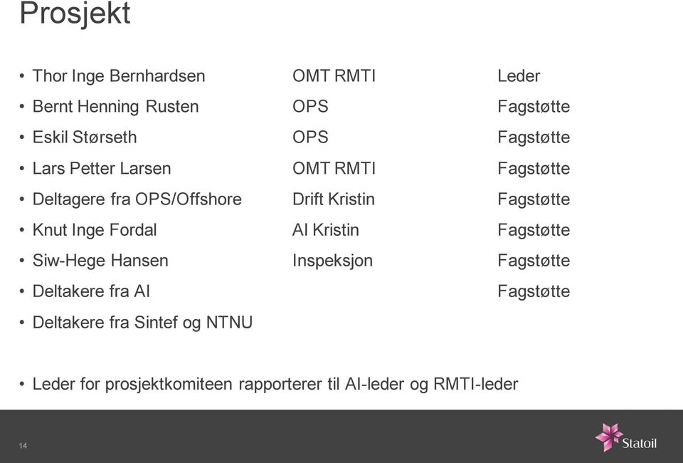 Knut Inge Fordal AI Kristin Fagstøtte Siw-Hege Hansen Inspeksjon Fagstøtte Deltakere fra AI