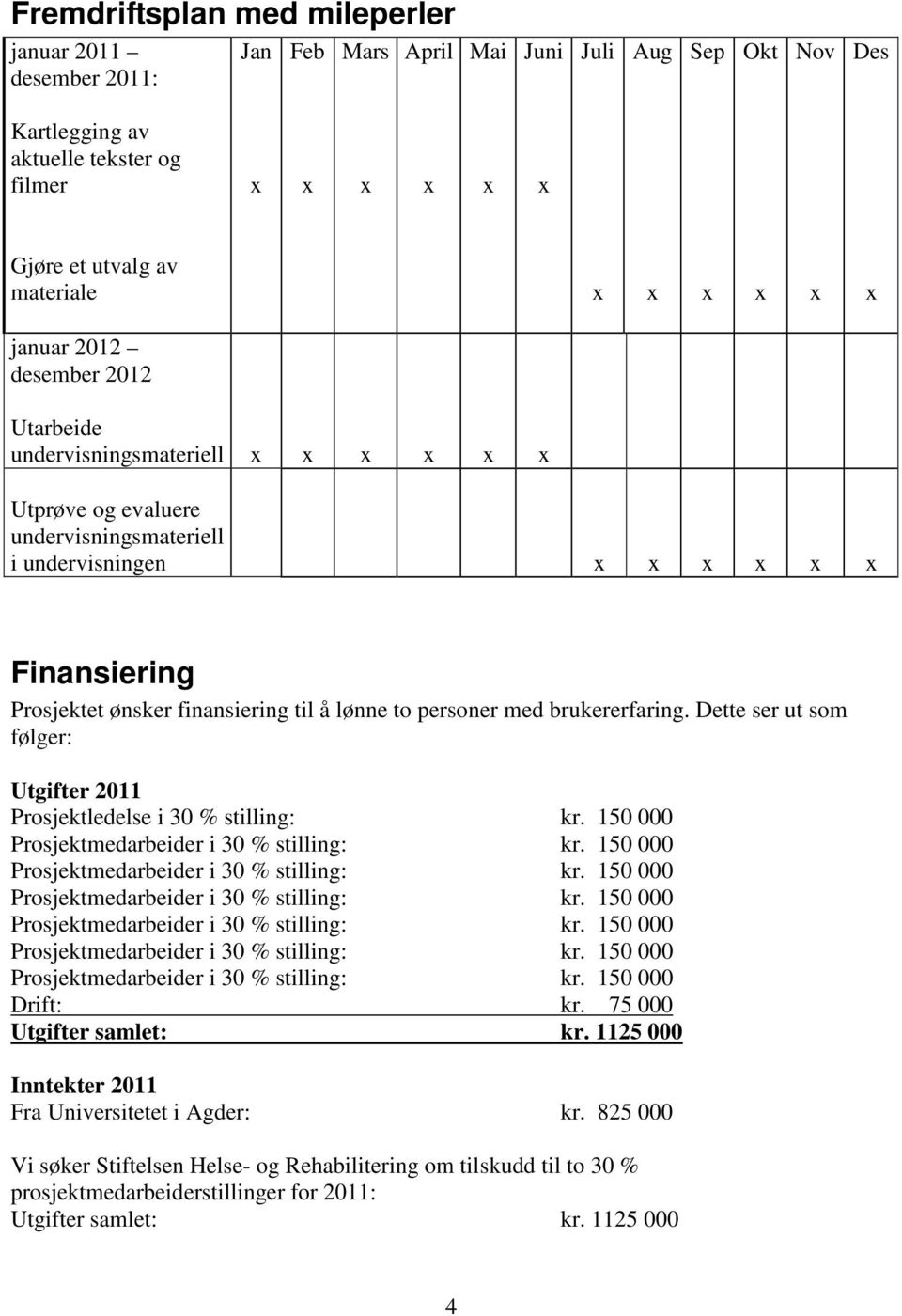 ønsker finansiering til å lønne to personer med brukererfaring. Dette ser ut som følger: Utgifter 2011 Prosjektledelse i 30 % stilling: kr. 150 000 Drift: kr.