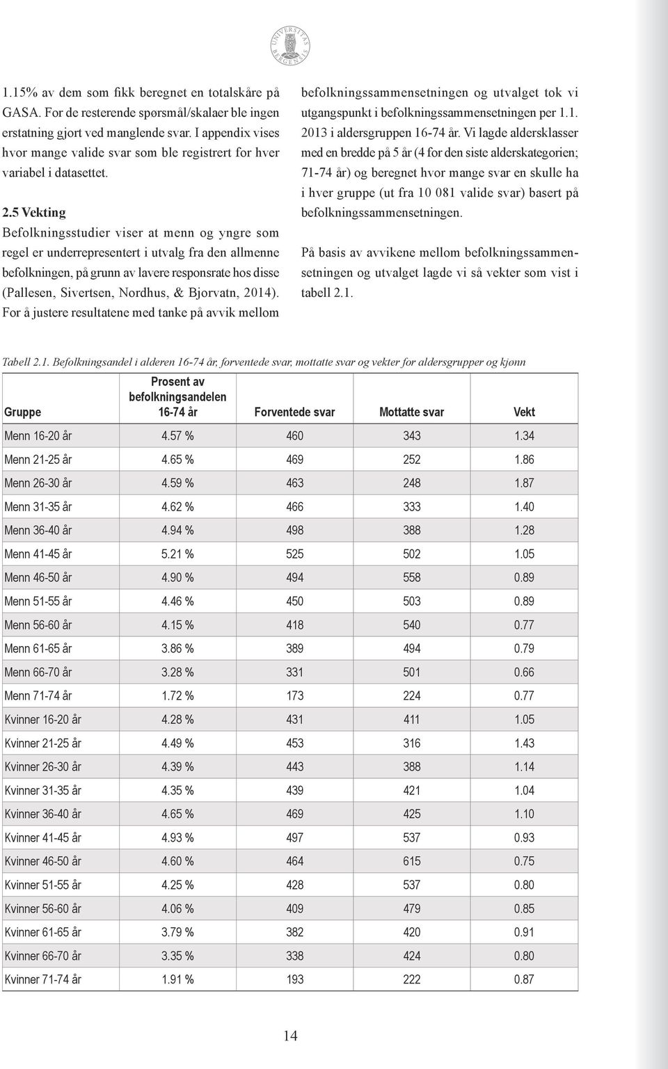 5 Vekting Befolkningsstudier viser at menn og yngre som regel er underrepresentert i utvalg fra den allmenne befolkningen, på grunn av lavere responsrate hos disse (Pallesen, Sivertsen, Nordhus, &