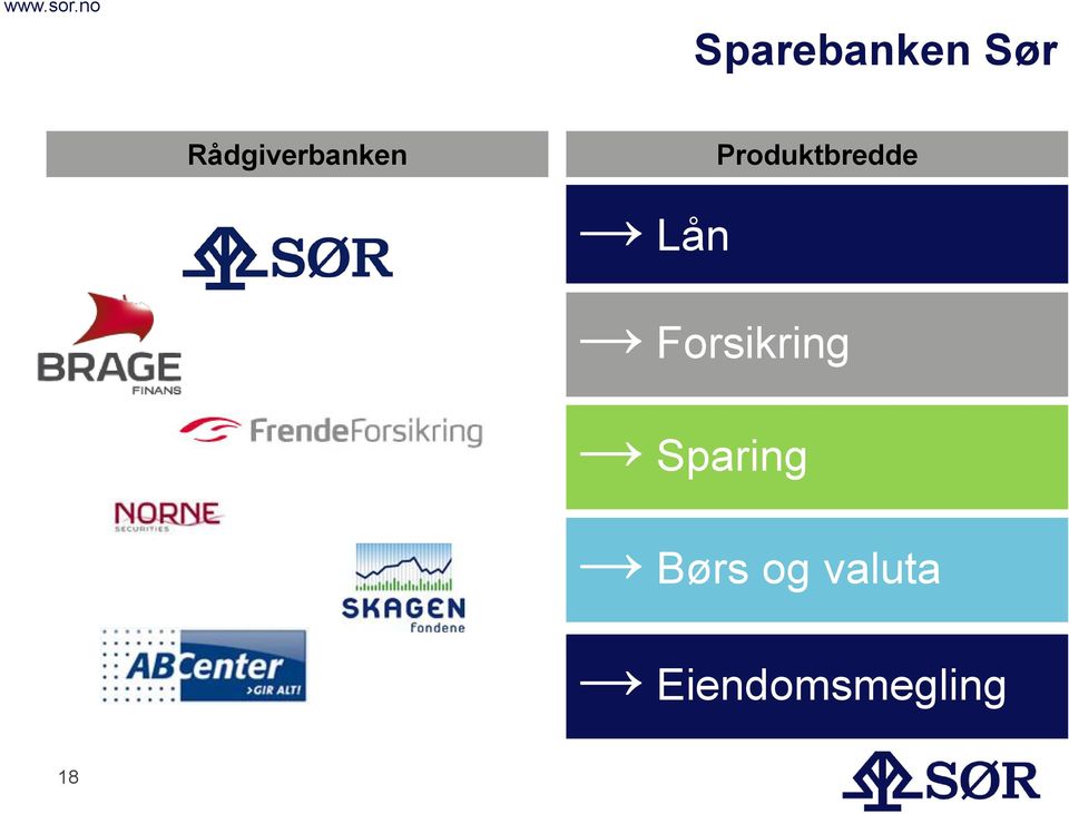 Produktbredde Lån