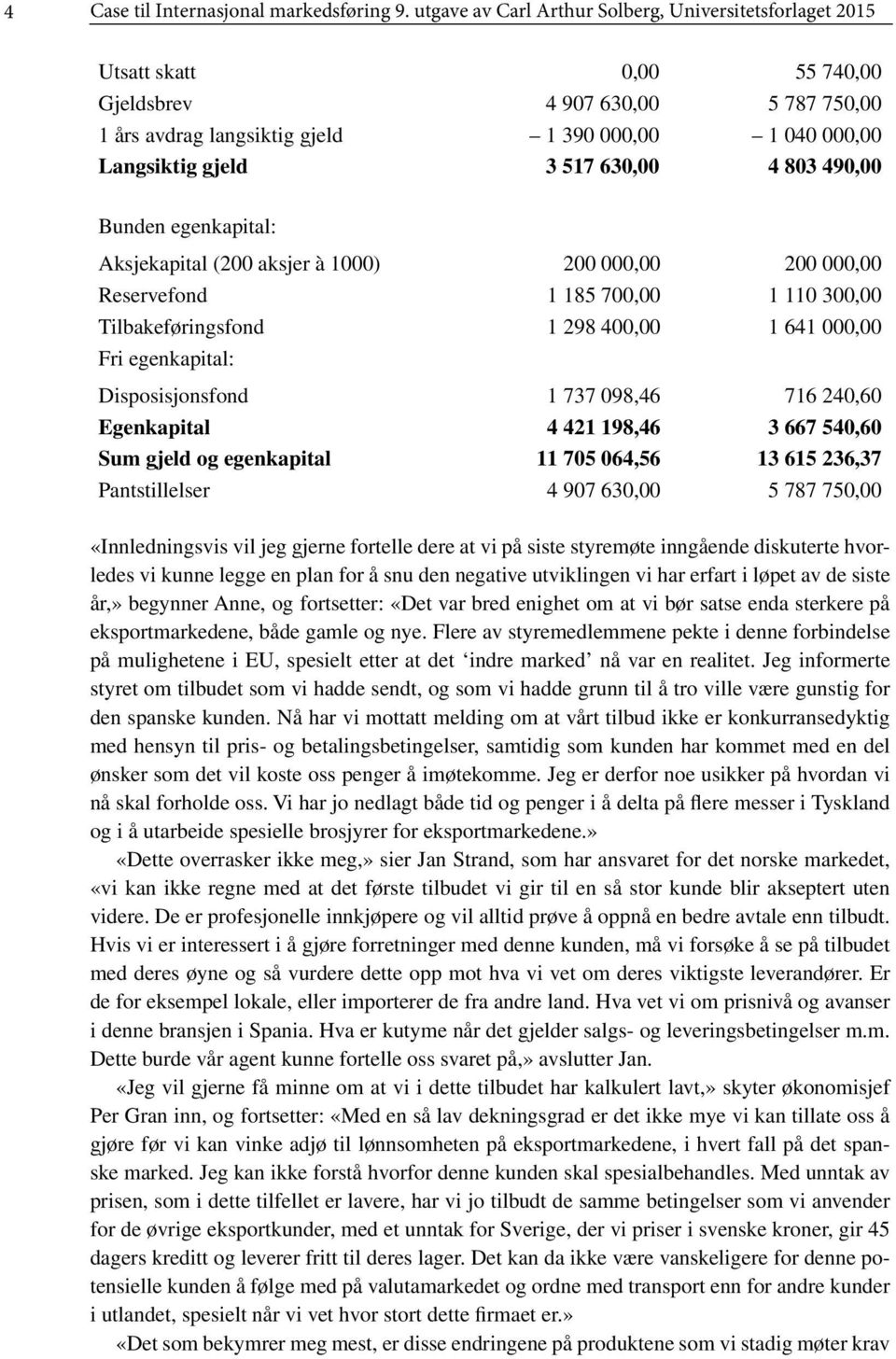 517 630,00 4 803 490,00 Bunden egenkapital: Aksjekapital (200 aksjer à 1000) 200 000,00 200 000,00 Reservefond 1 185 700,00 1 110 300,00 Tilbakeføringsfond 1 298 400,00 1 641 000,00 Fri egenkapital: