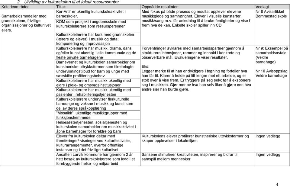 KOM som prosjekt i ungdomsskole med kulturskolelærere som ressurspersoner Kulturskolelærere har kurs med grunnskolen (lærere og elever) I musikk og data; komponering og improvisasjon