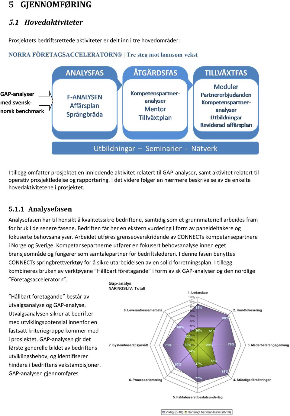 omfatter prosjektet en innledende aktivitet relatert til GAP-analyser, samt aktivitet relatert til operativ prosjekt og rapportering.