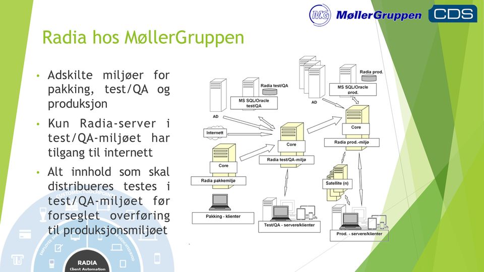 tilgang til internett Alt innhold som skal distribueres