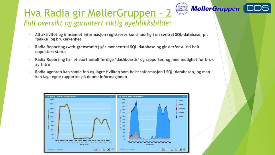 "pakke" og bruker/enhet Radia Reporting (web-grensesnitt) går mot sentral SQL-database og gir derfor alltid helt oppdatert status Radia