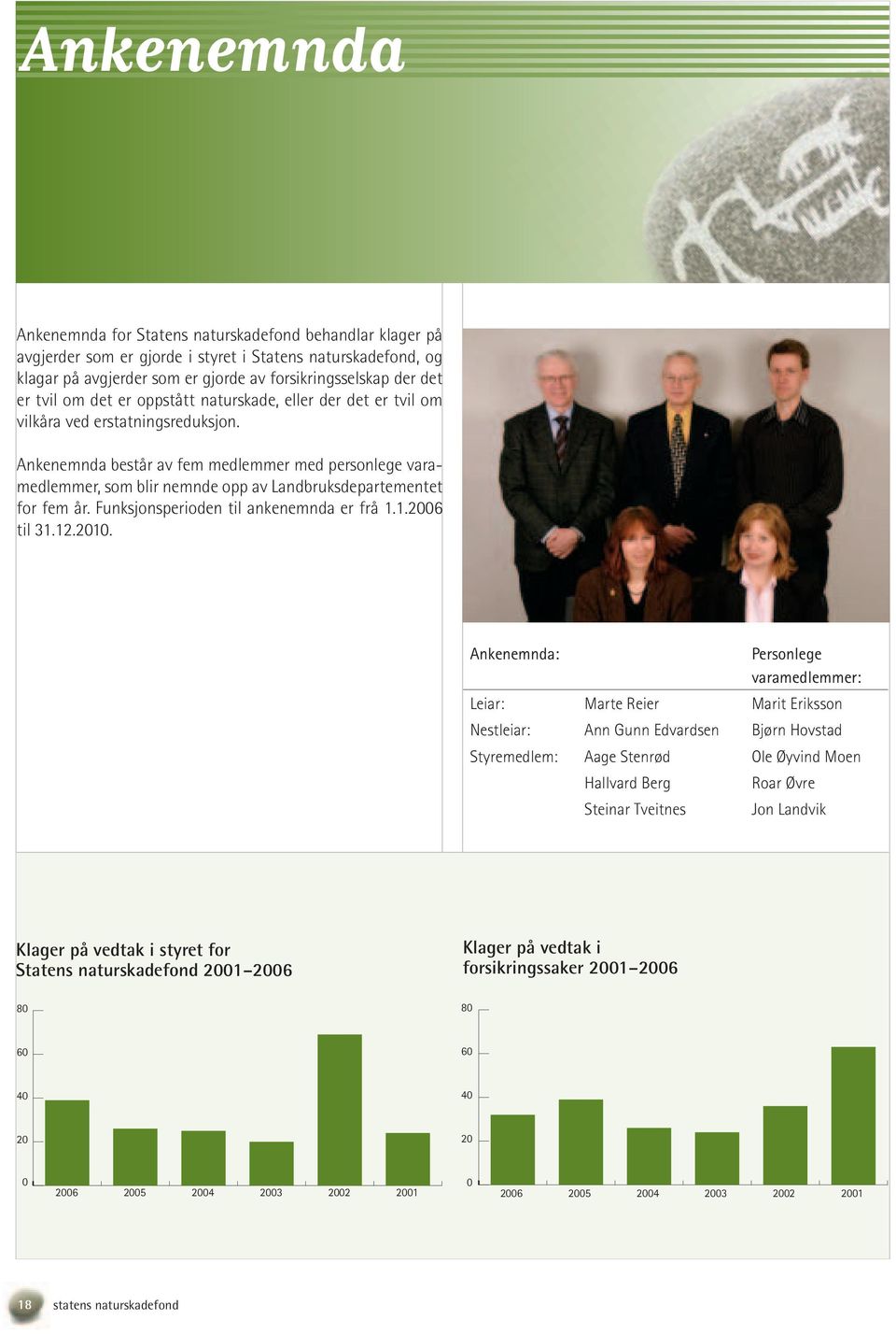 Ankenemnda består av fem medlemmer med personlege varamedlemmer, som blir nemnde opp av Landbruksdepartementet for fem år. Funksjonsperioden til ankenemnda er frå 1.1.2006 til 31.12.2010.