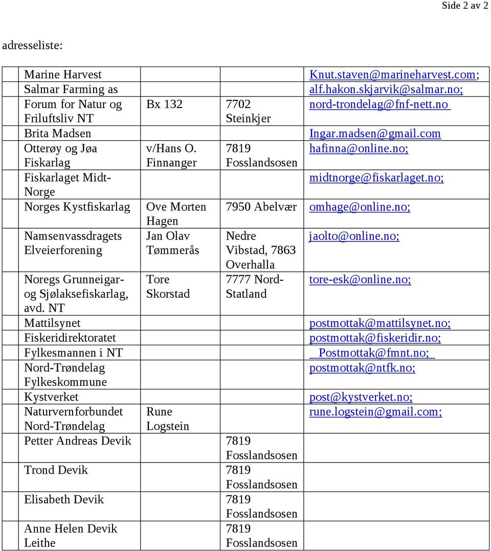 NT Mattilsynet Fiskeridirektoratet Fylkesmannen i NT Nord-Trøndelag Fylkeskommune Kystverket Naturvernforbundet Bx 132 7702 Steinkjer v/hans O.