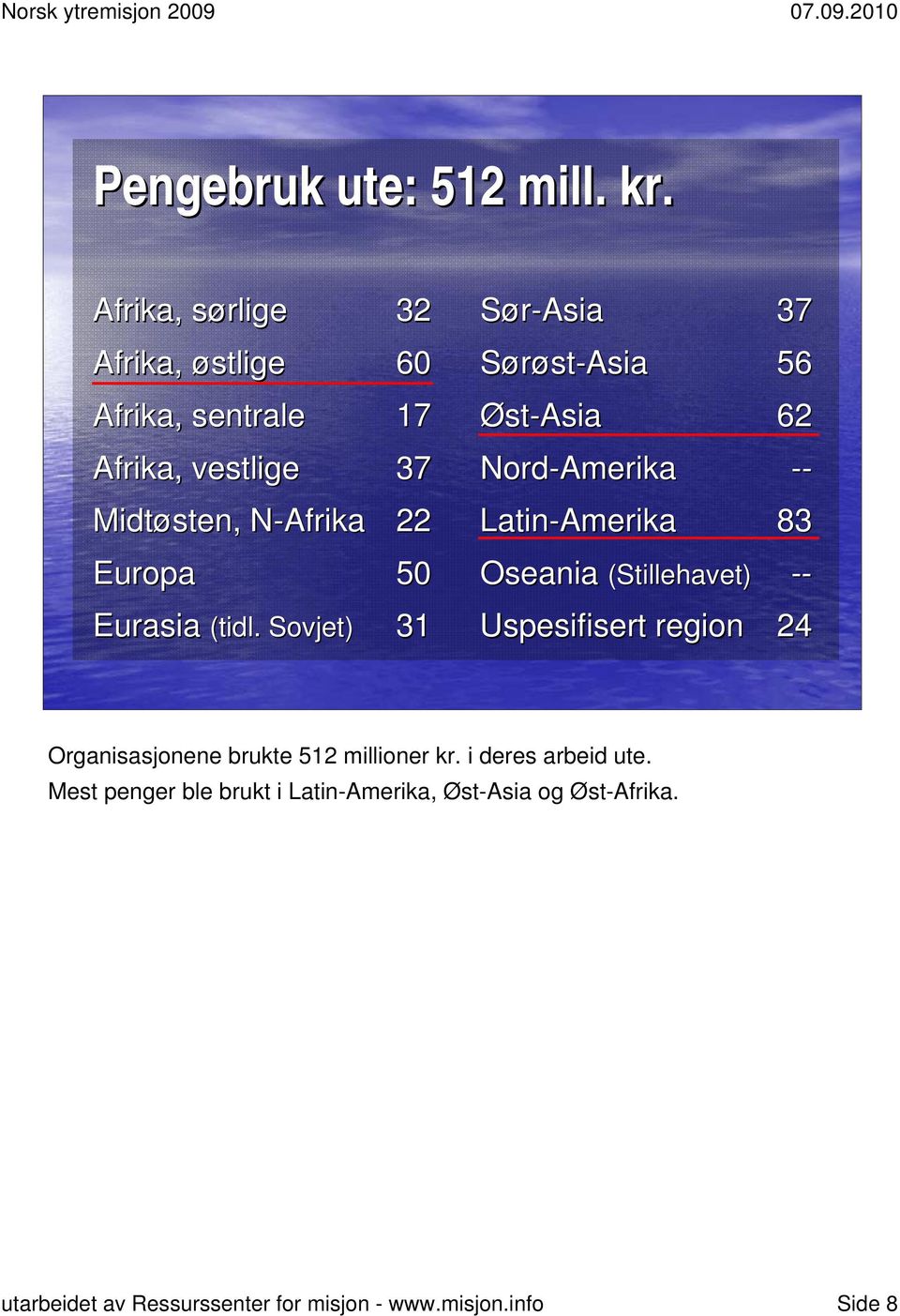 Nord-Amerika -- Midtøsten, N-AfrikaN 22 Latin-Amerika 83 Europa 50 Oseania (Stillehavet) -- Eurasia (tidl.