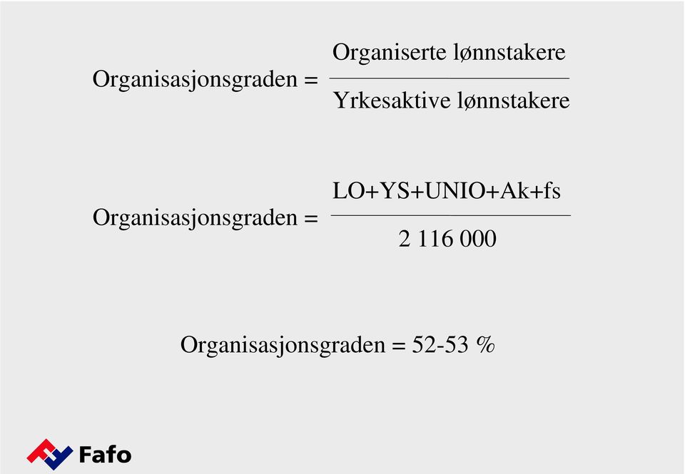 Organisasjonsgraden =