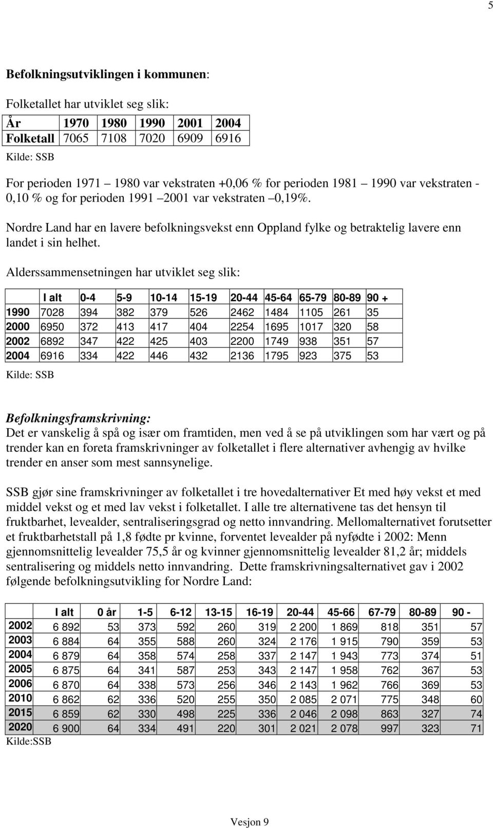 Alderssammensetningen har utviklet seg slik: I alt 0-4 5-9 10-14 15-19 20-44 45-64 65-79 80-89 90 + 1990 7028 394 382 379 526 2462 1484 1105 261 35 2000 6950 372 413 417 404 2254 1695 1017 320 58