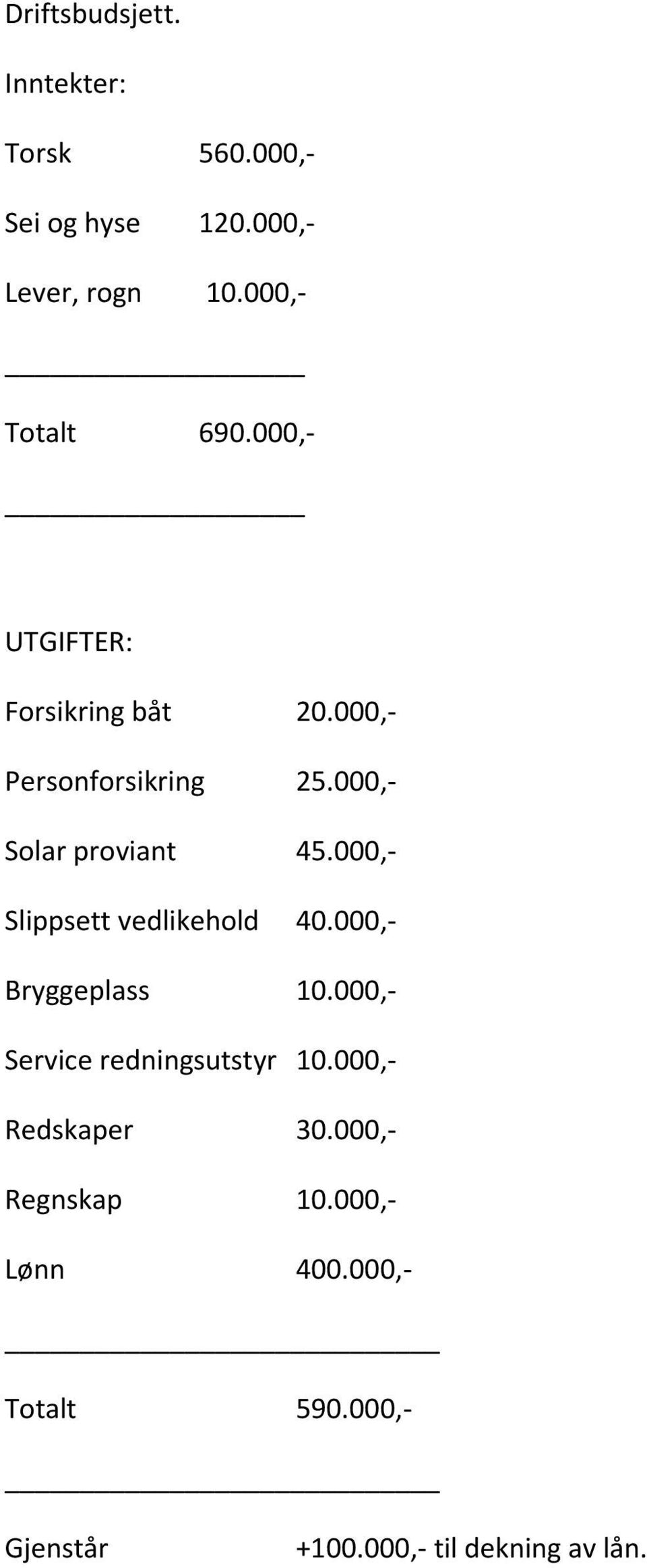 000,- Solar proviant 45.000,- Slippsett vedlikehold 40.000,- Bryggeplass 10.