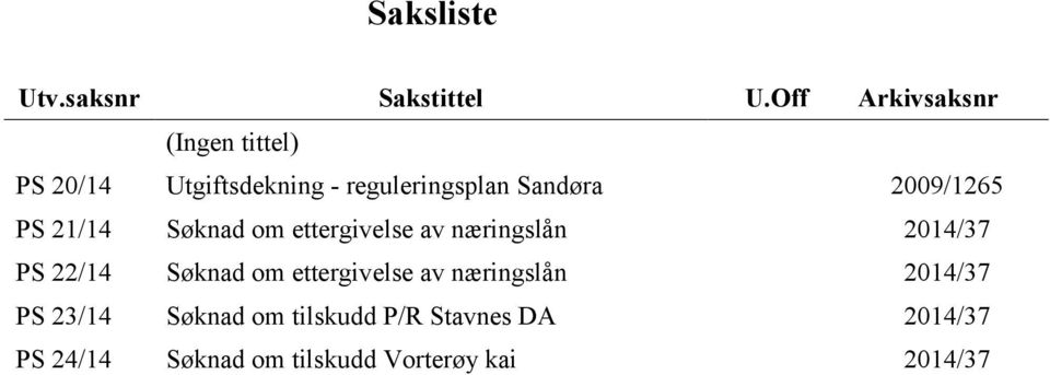 2009/1265 PS 21/14 Søknad om ettergivelse av næringslån 2014/37 PS 22/14 Søknad om