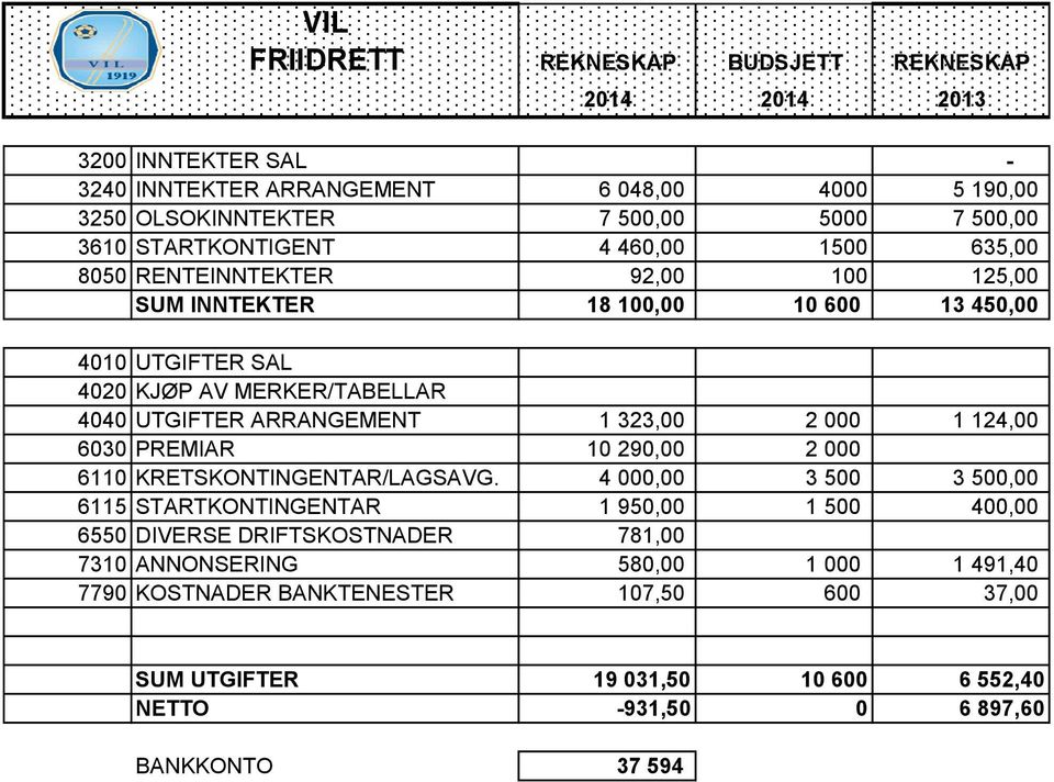 323,00 2 000 1 124,00 6030 PREMIAR 10 290,00 2 000 6110 KRETSKONTINGENTAR/LAGSAVG.