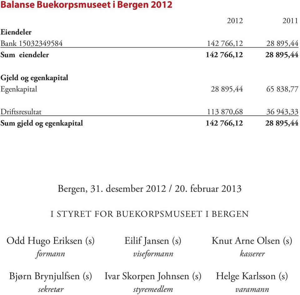 895,44 Bergen, 31. desember 2012 / 20.