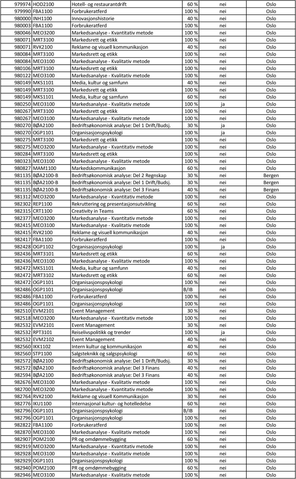 Markedsrett og etikk 100 % nei Oslo 980084 MEO3100 Markedsanalyse - Kvalitativ metode 100 % nei Oslo 980106 MRT3100 Markedsrett og etikk 100 % nei Oslo 980122 MEO3100 Markedsanalyse - Kvalitativ