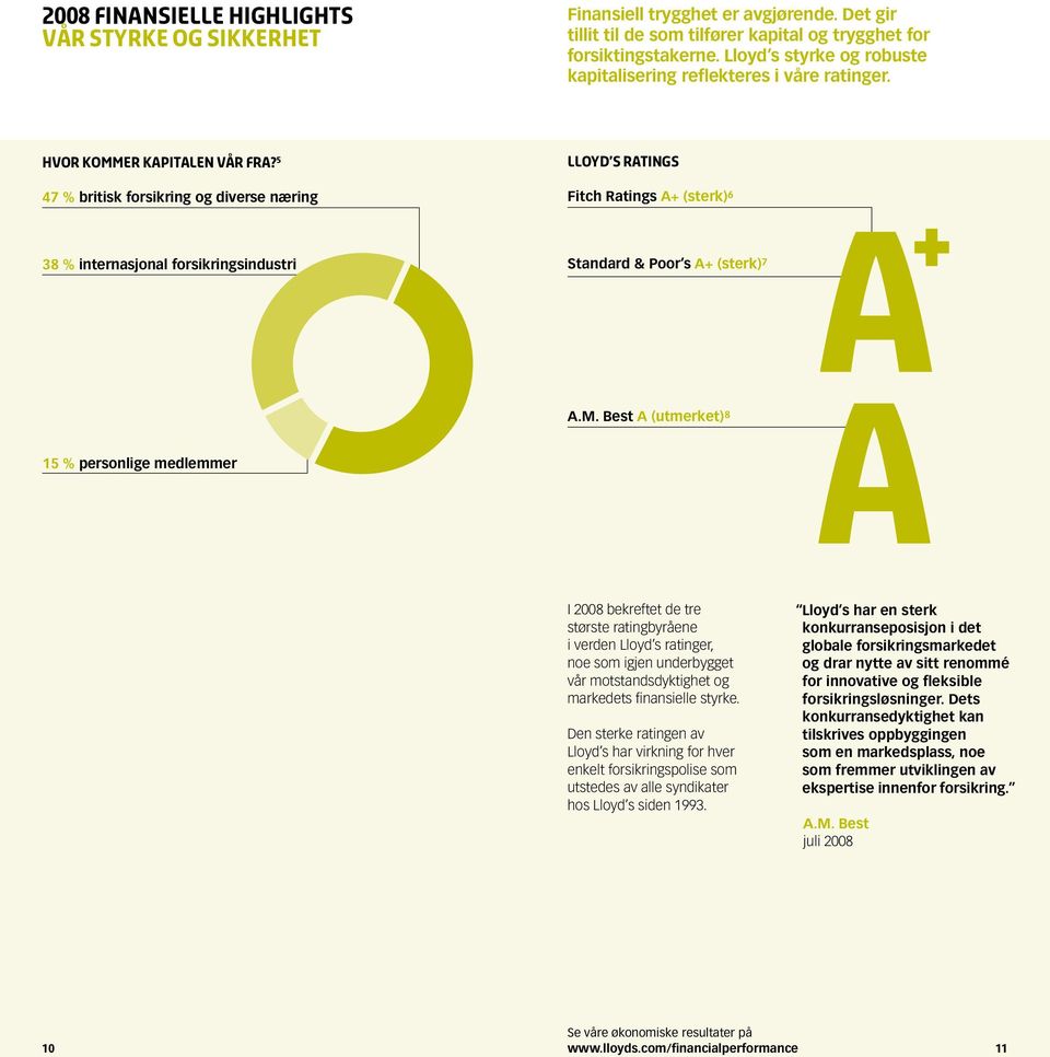 5 47 % britisk forsikring og diverse næring Lloyd s ratings Fitch Ratings A+ (sterk) 6 38 % internasjonal forsikringsindustri Standard & Poor s A+ (sterk) 7 A.M.