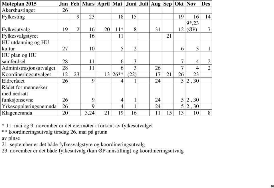 5 2, 30 Rådet for mennesker med nedsatt funksjonsevne 26 9 4 1 24 5 2, 30 Yrkesopplæringsnemnda 26 9 4 1 24 5 2, 30 Klagenemnda 20 3,24 21 19 16 11 15 13 10 8 * 11. mai og 9.