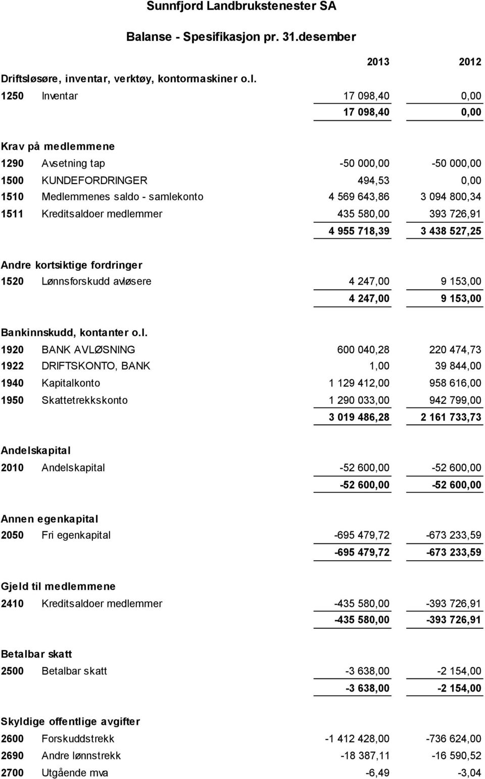 fordringer 1520 Lønnsforskudd avlø