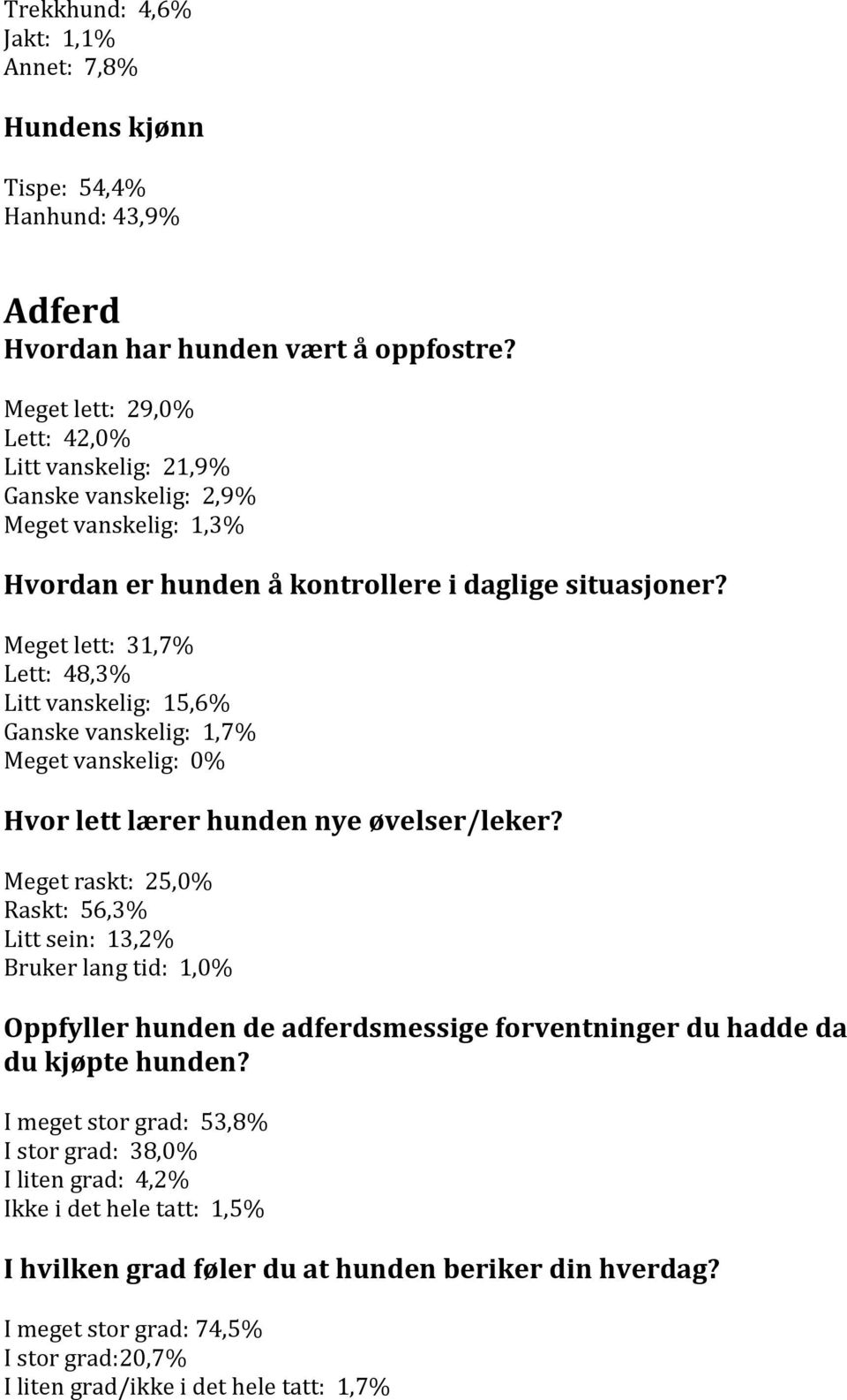 Meget lett: 31,7% Lett: 48,3% Litt vanskelig: 15,6% Ganske vanskelig: 1,7% Meget vanskelig: 0% Hvor lett lærer hunden nye øvelser/leker?