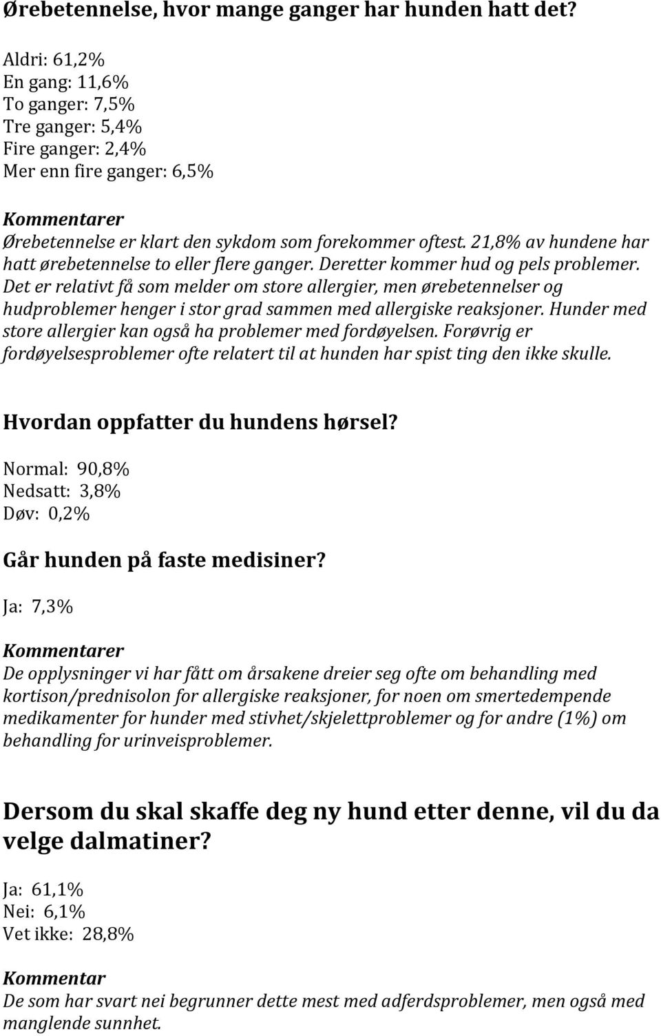 21,8% av hundene har hatt ørebetennelse to eller flere ganger. Deretter kommer hud og pels problemer.