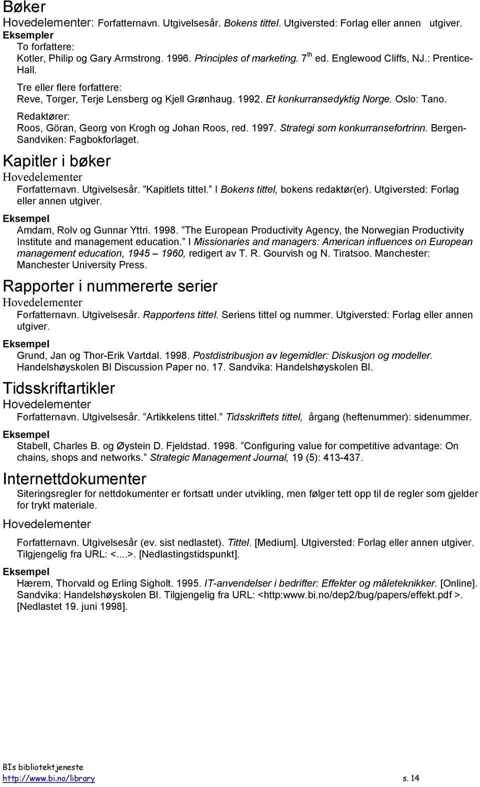 Redaktører: Roos, Göran, Georg von Krogh og Johan Roos, red. 1997. Strategi som konkurransefortrinn. Bergen- Sandviken: Fagbokforlaget. Kapitler i bøker Hovedelementer Forfatternavn. Utgivelsesår.