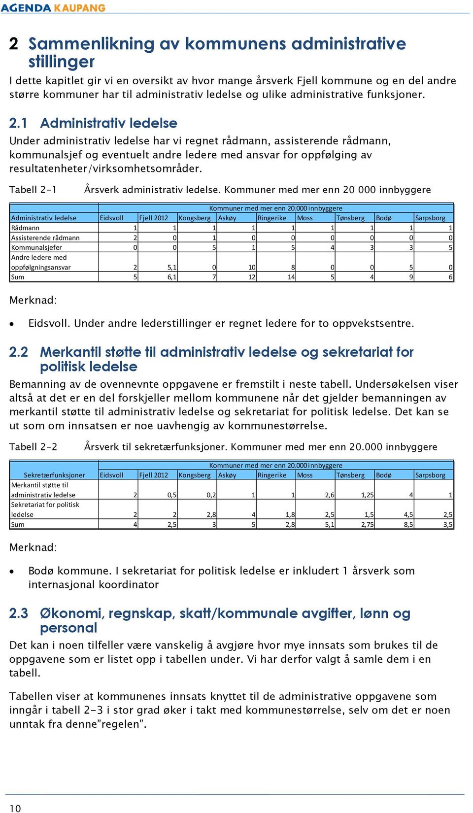 1 Administrativ ledelse Under administrativ ledelse har vi regnet rådmann, assisterende rådmann, kommunalsjef og eventuelt andre ledere med ansvar for oppfølging av resultatenheter/virksomhetsområder.