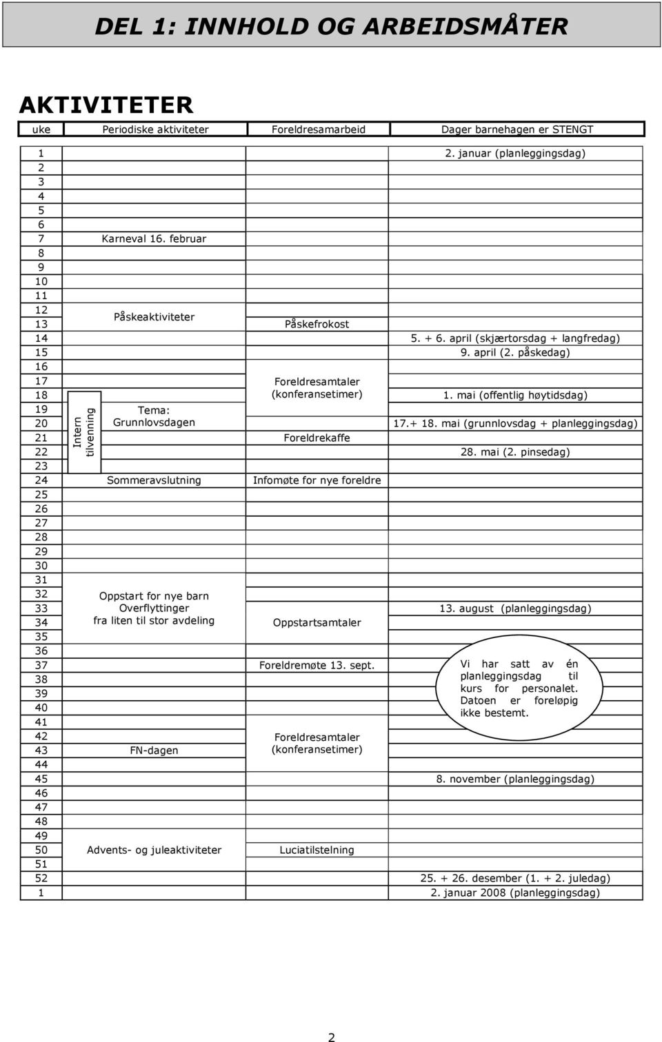 mai (offentlig høytidsdag) 19 Tema: 20 Grunnlovsdagen 21 Foreldrekaffe Intern tilvenning 17.+ 18. mai (grunnlovsdag + planleggingsdag) 22 28. mai (2.