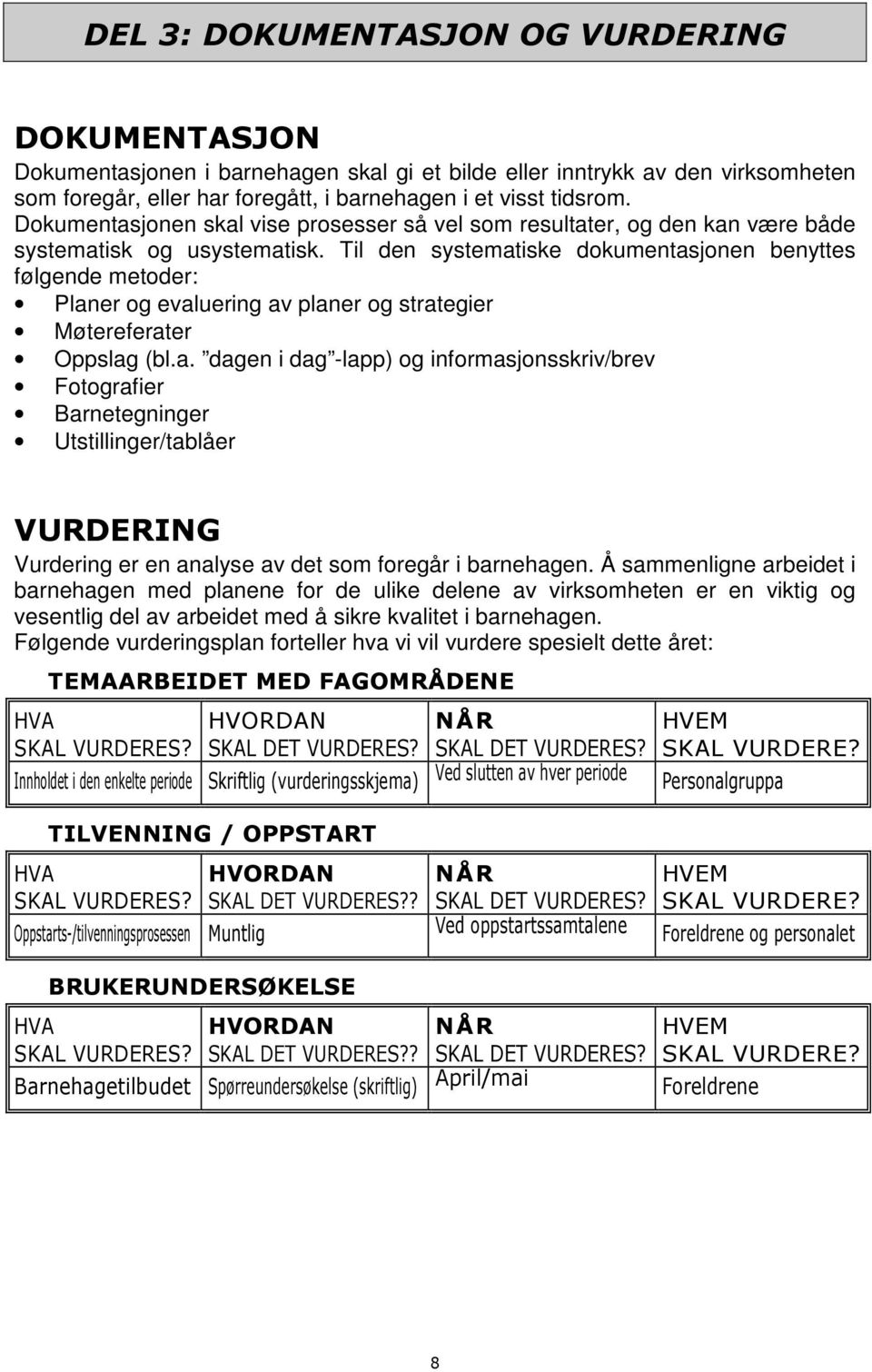 Til den systematiske dokumentasjonen benyttes følgende metoder: Planer og evaluering av planer og strategier Møtereferater Oppslag (bl.a. dagen i dag -lapp) og informasjonsskriv/brev Fotografier Barnetegninger Utstillinger/tablåer VURDERING Vurdering er en analyse av det som foregår i barnehagen.