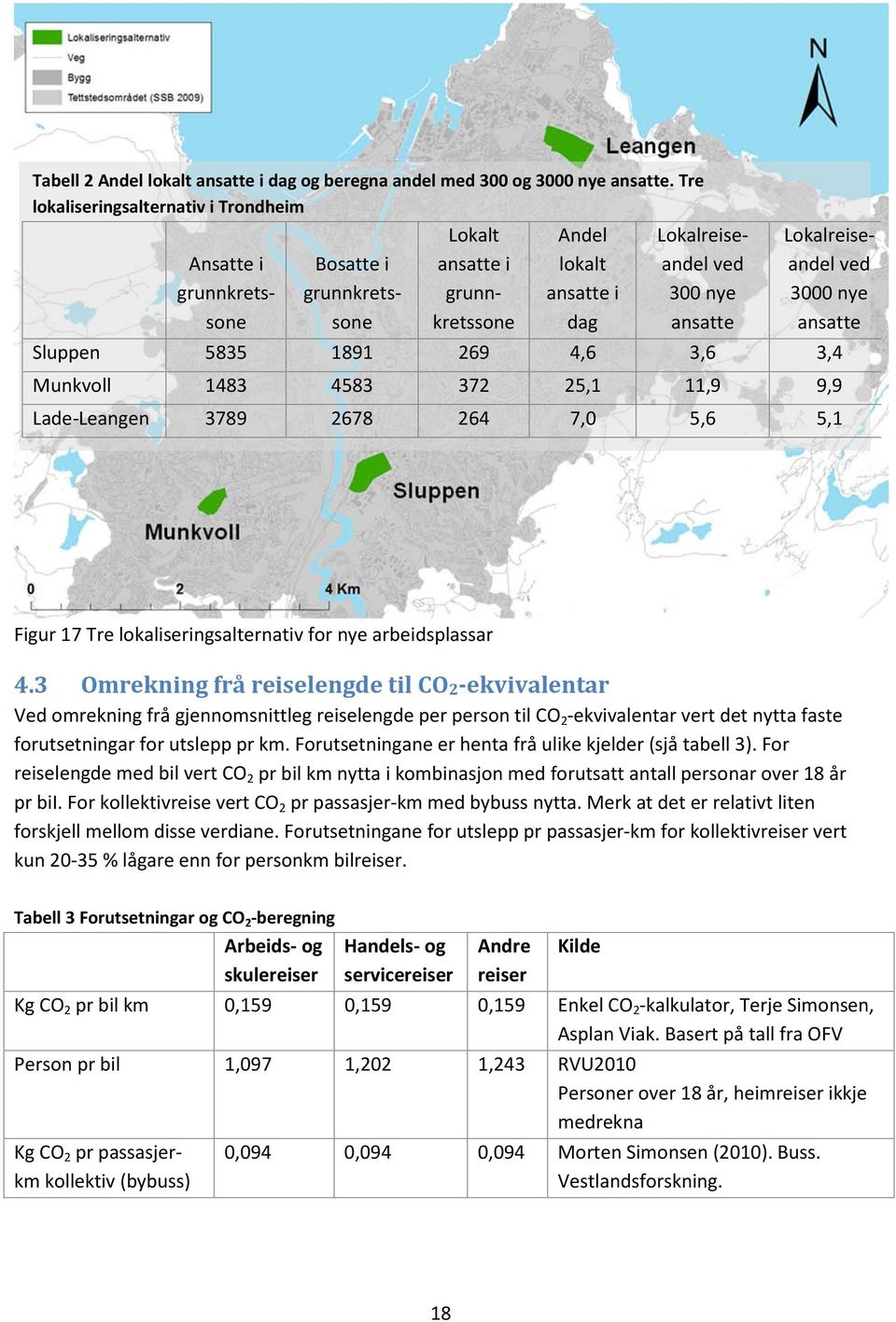 Lokalreiseandel ved 3000 nye ansatte Sluppen 5835 1891 269 4,6 3,6 3,4 Munkvoll 1483 4583 372 25,1 11,9 9,9 Lade-Leangen 3789 2678 264 7,0 5,6 5,1 Figur 17 Tre lokaliseringsalternativ for nye