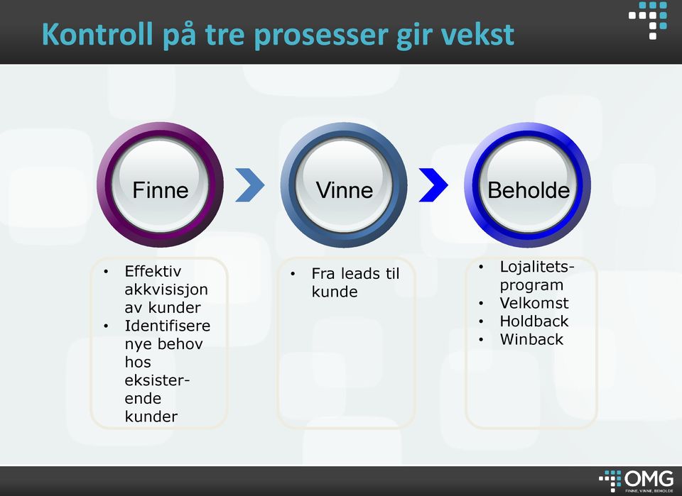 Identifisere nye behov hos eksisterende kunder