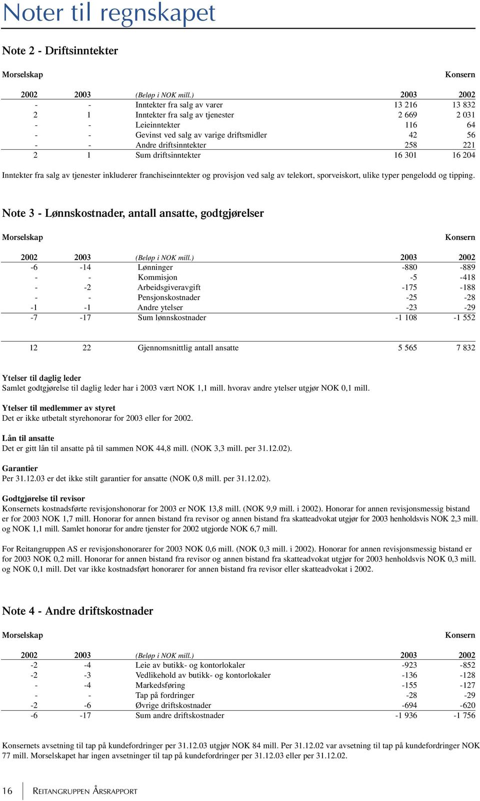 driftsinntekter 258 221 2 1 Sum driftsinntekter 16 301 16 204 Inntekter fra salg av tjenester inkluderer franchiseinntekter og provisjon ved salg av telekort, sporveiskort, ulike typer pengelodd og